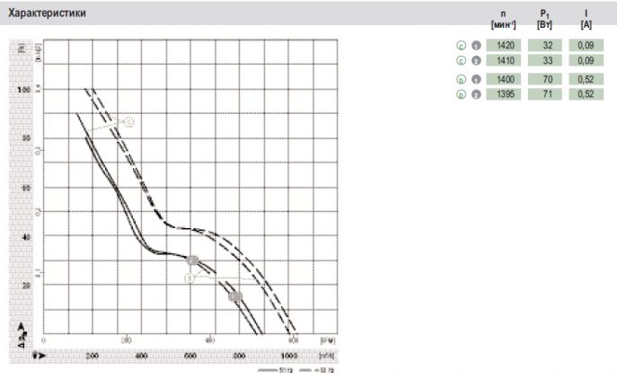 Графики подбора рабочей точки A4D250-AA04-02